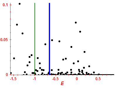 Strength function